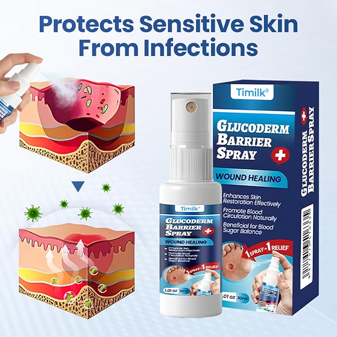 Gluco Derm Foot Shield Spray β Diabetic Skin Protection ππ¦Ά